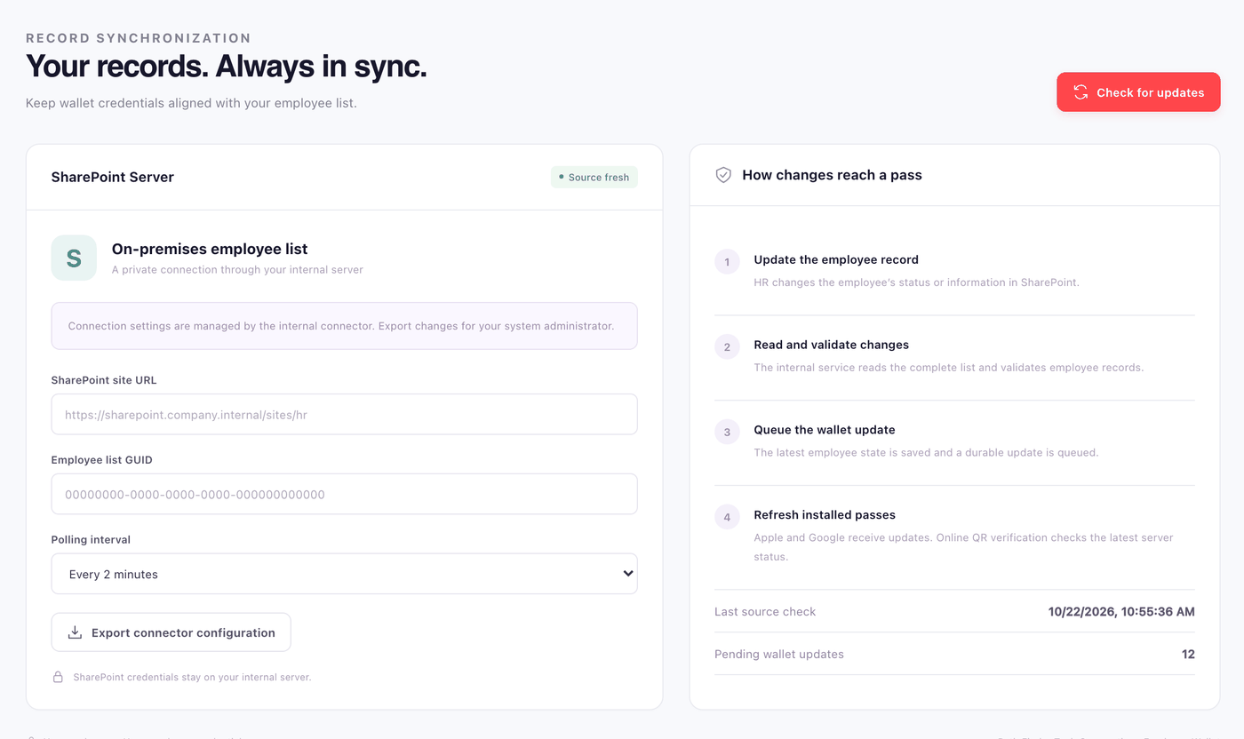 Admin console SharePoint sync page: the on-premises employee list connection marked source fresh, and the four steps that take a change from SharePoint to an installed pass